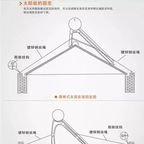 太陽(yáng)能熱水器安裝示意圖及工作原理圖